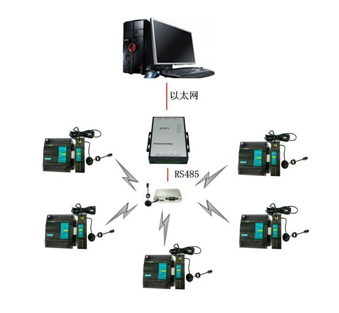 海為工業(yè)自動(dòng)化 工業(yè)物聯(lián)網(wǎng)
